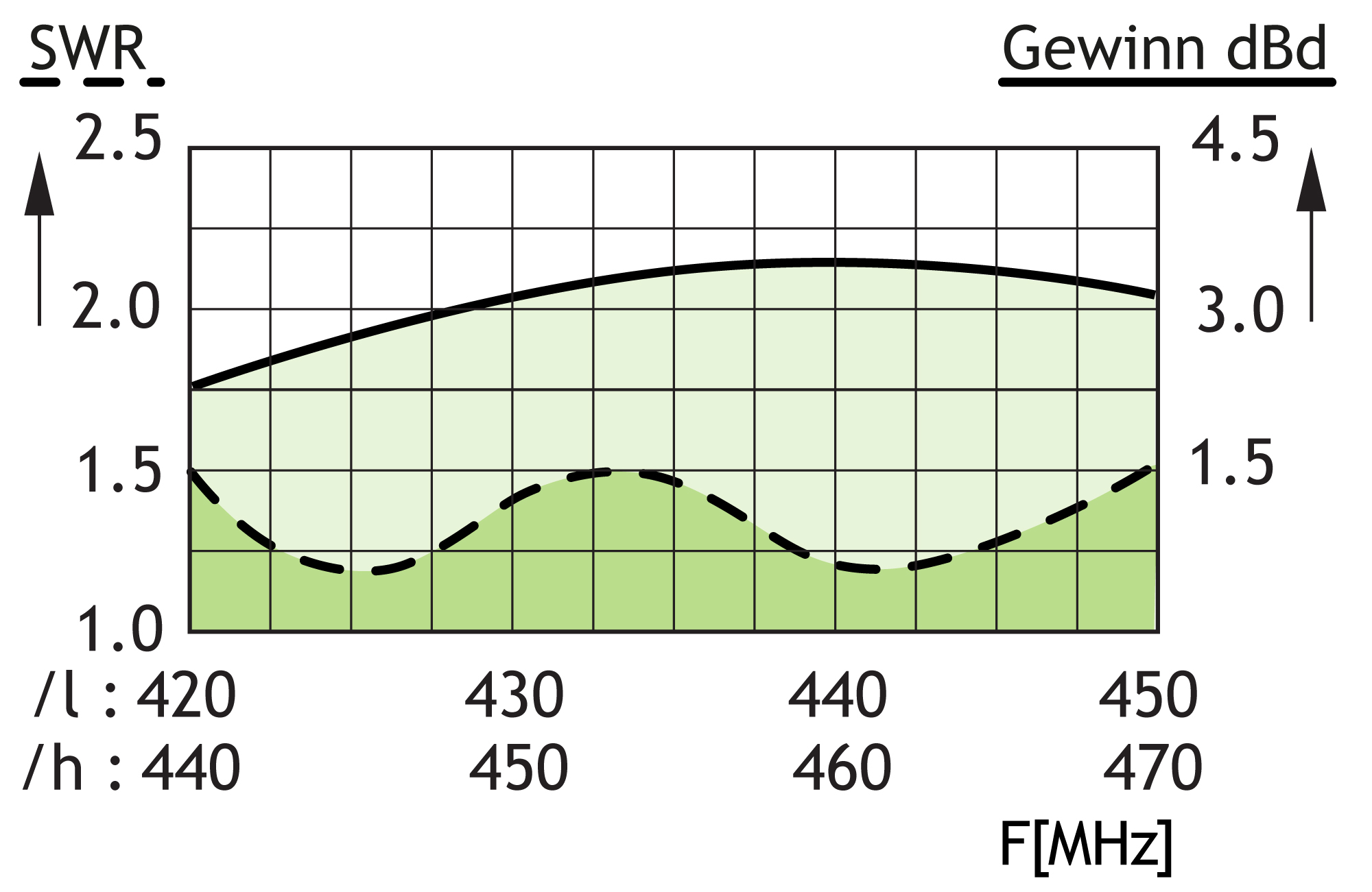 CXL 70 3C l h swrkur D