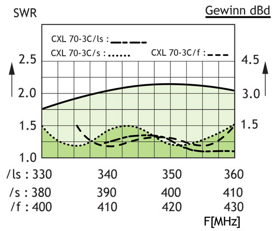 CXL 70 3C s f swrkur D