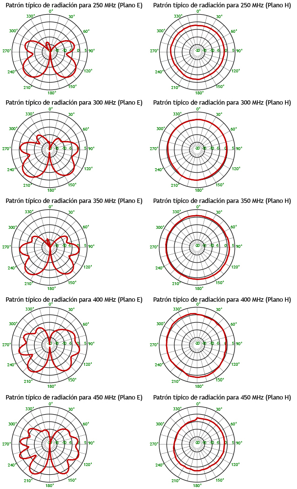 CXL 225 450C G CXL 225 450C E H Plane Collect ES