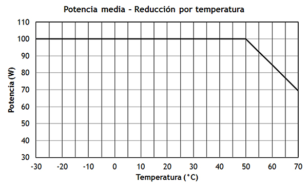 PRO ATT 3 6dB 100 3 N Curve ES