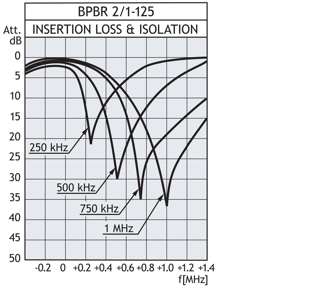 BPBR 2 1 125 insertion kurve GB