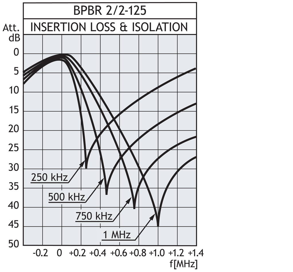 BPBR 2 2 125 insertion kurve GB