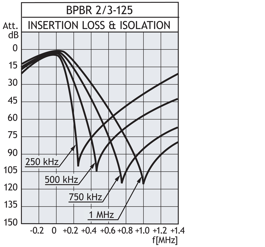 BPBR 2 3 125 insertion kurve GB