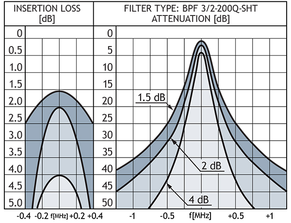 BPF 3 2 200Q SHT curve GB