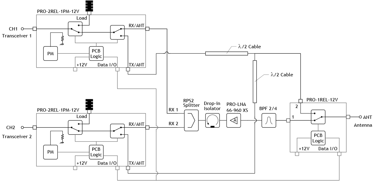 PRO COM150 SRC 2 diagram GB