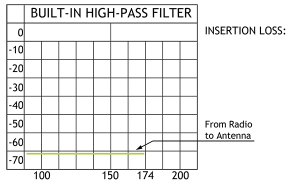 PRO ISO PHY TETRA ELW N insloss GB