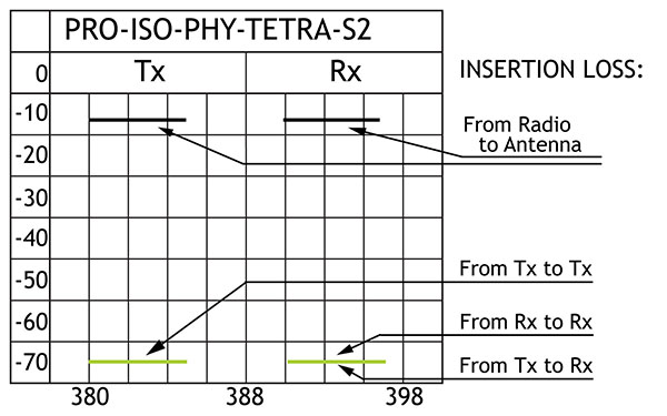 PRO ISO PHY TETRA S2 insloss GB