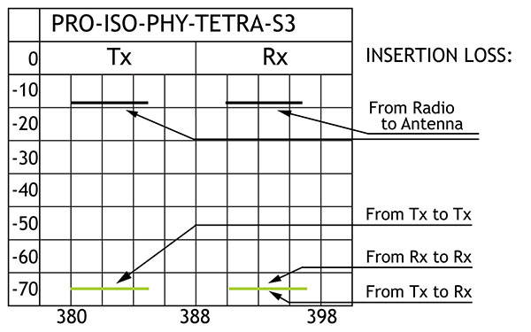 PRO ISO PHY TETRA S3 insloss GB