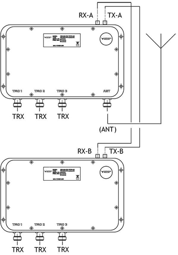 PRO ISO PHY TETRA S6 conn diagram