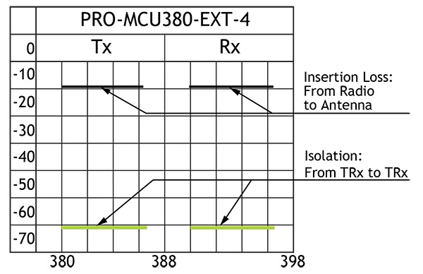 PRO MCU380 EXT 4 Insloss GB
