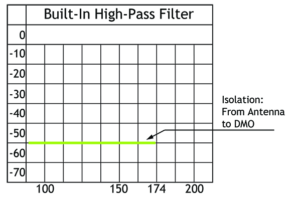 PRO MCU380 EXT ELW Insloss Built in GB