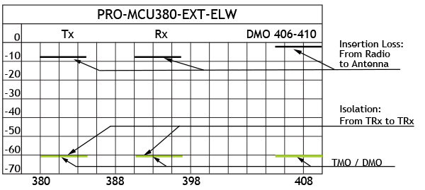 PRO MCU380 EXT ELW Insloss GB