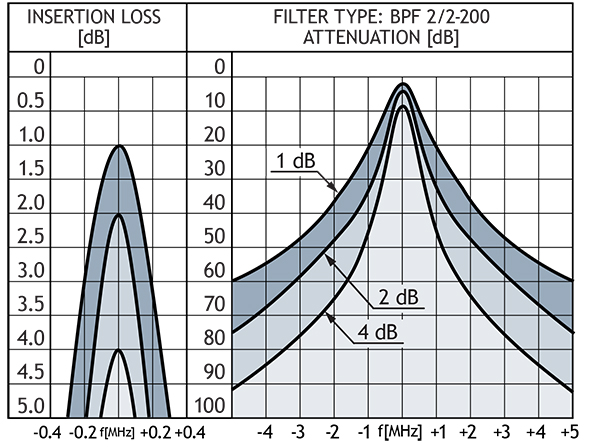 bpf 2 2 200 curve GB
