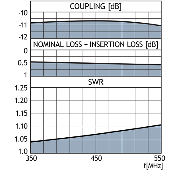 pro dir tetra 10dB Curve GB