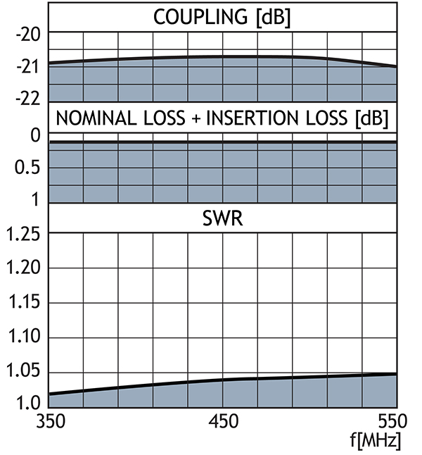pro dir tetra 20dB Curve GB