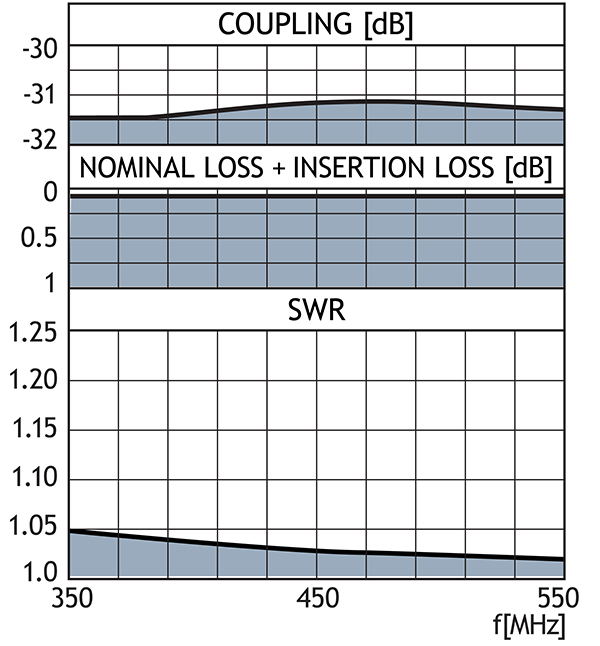 pro dir tetra 30dB Curve GB