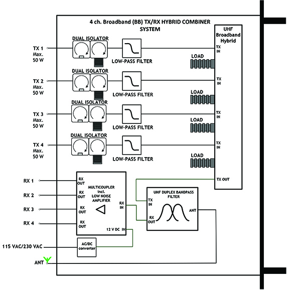 PRO HDAR BB450 465 4 DI 50W Block diagram