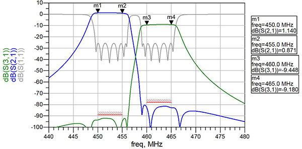 PRO HDAR BB450 465 4 DI 50W Curve