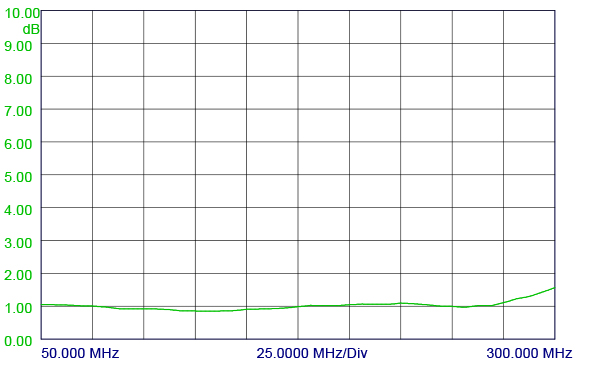 PRO MARHP Gain 11dB