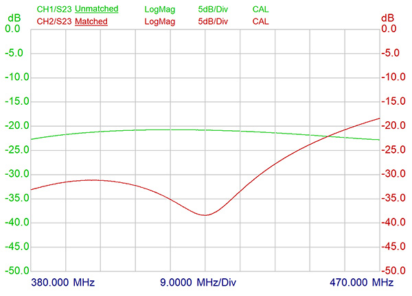 PRO PHY450 2!380 470!VSWR 1.5 curve