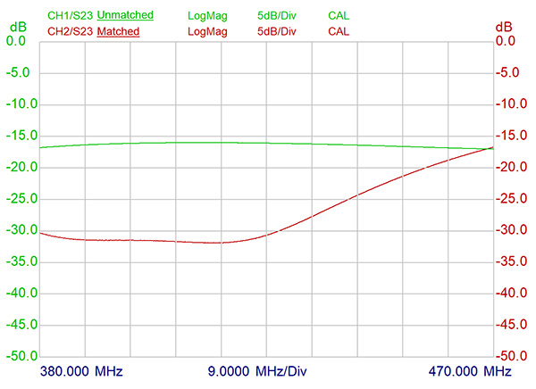 PRO PHY450 2!380 470!VSWR 2.0 curve