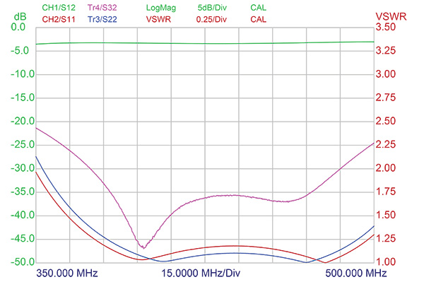 PRO PHY450 2 VSWR