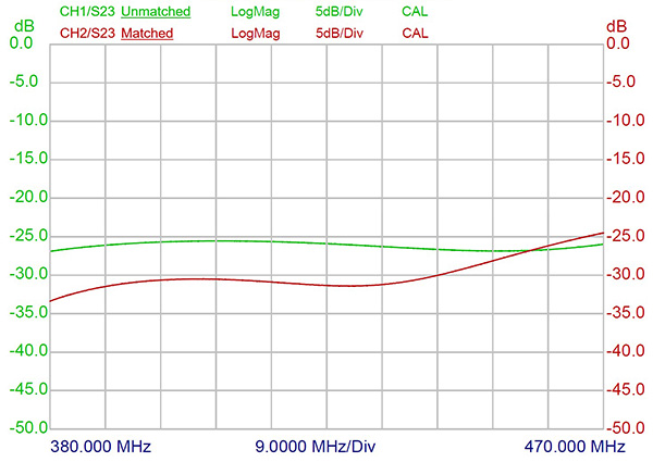 PRO PHY450 3 380 470 VSWR curve