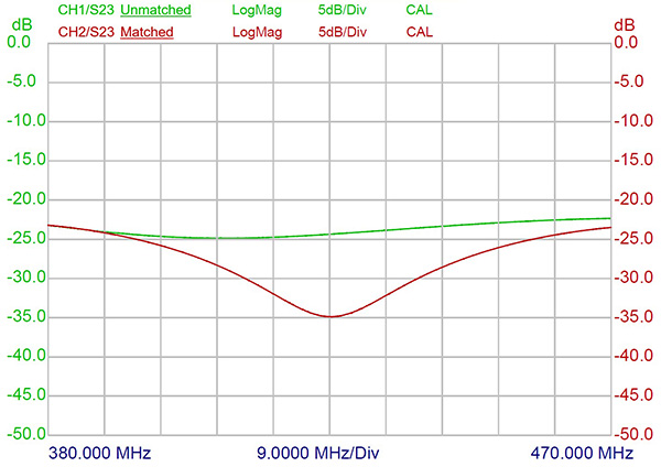 PRO PHY450 4 380 470 VSWR curve
