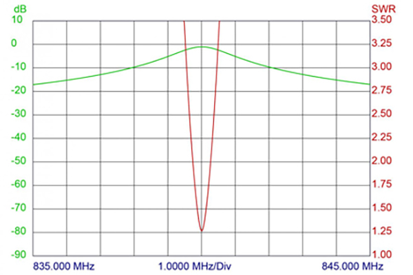 bpf 9001 125 kurve