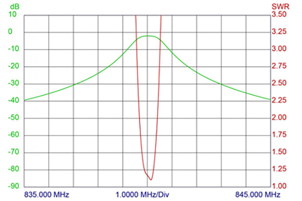 bpf 9002 125 kurve
