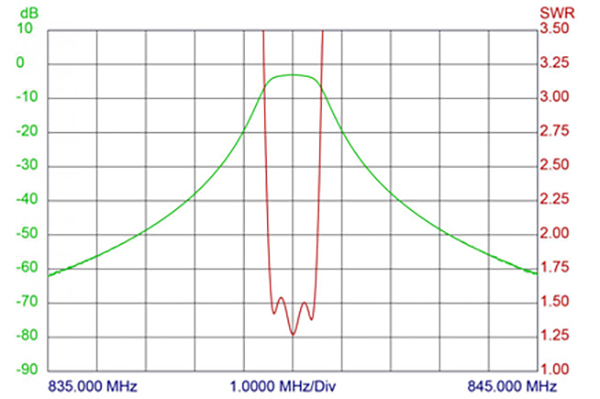 bpf 9003 125 kurve