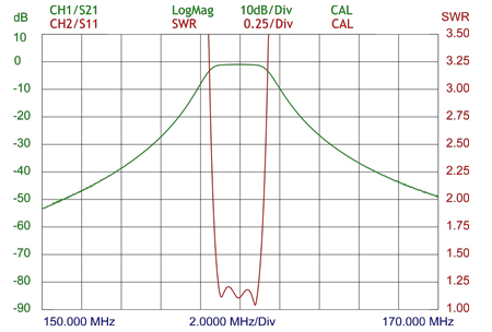 BPF 2 3 HZ 150 swr curve2