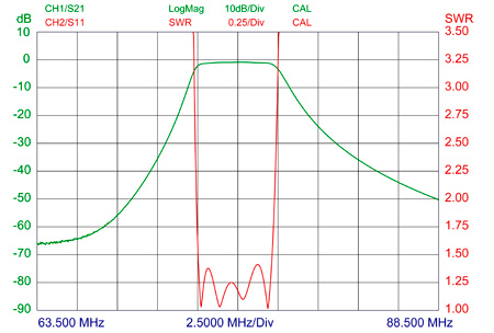 BPF-4-4-4-curve
