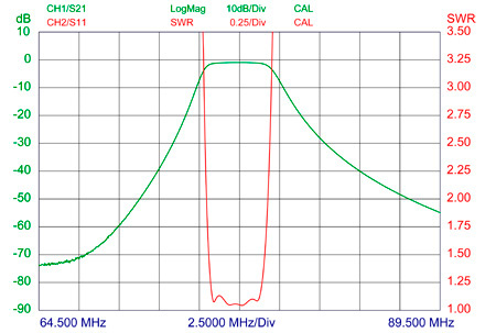 BPF-4-4-curve