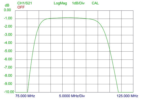 88-108M FM BPF Band Pass Filter PCBA BPF Bandpass Filter 100M Insertion Loss 2DB 