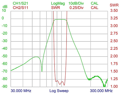 Band Pass Filter BPF 88-108MHz Filter Anti-interference High Sensitivity 100W