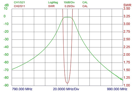BPF 900 4 curve 450x