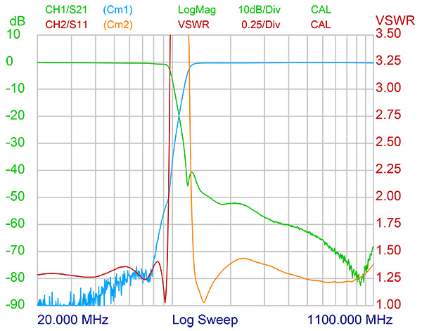 DIPX 88!136 VSWR curve