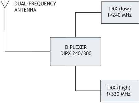 DIPX-240-330-diag-GB