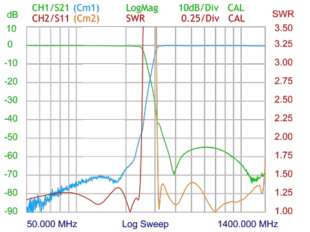 DIPX240230-kurve450x