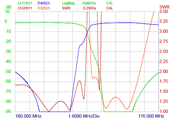 DPF 2!55 Curve