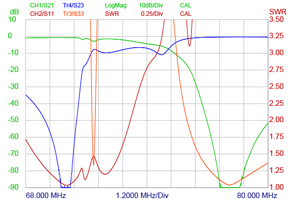 DPF 4!8S 4!13 Curve