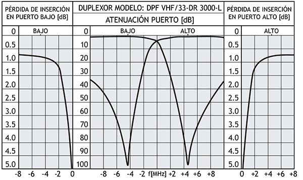 DPF VHF!33 DR3000 L curve ES