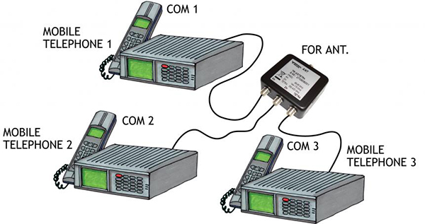 tri 4 2 tetra Connection diagram gb