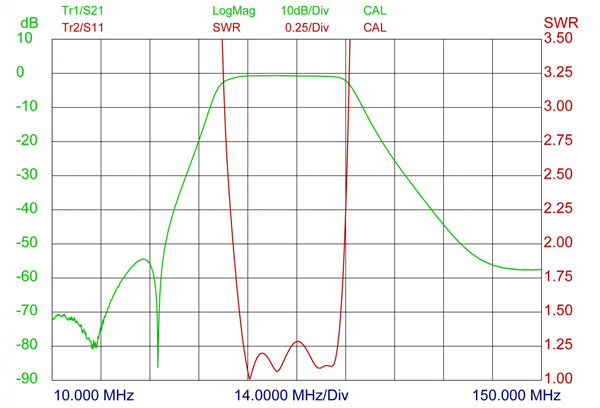 BPF 66 88 curve
