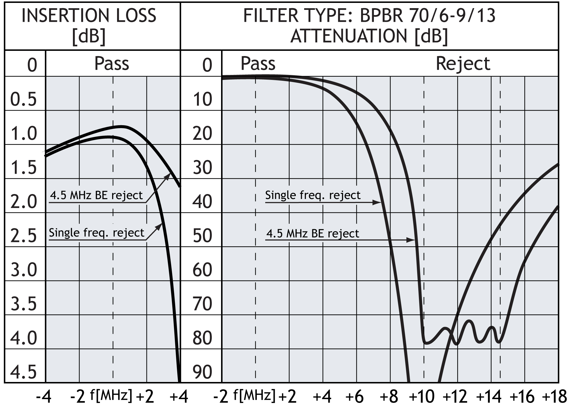 BRBP 70 6 resp 1 art GB