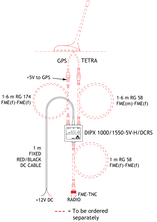 DIPX 1000 1550 5V H DCRS detail GB
