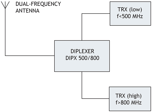 Dipx 500 800 diag GB