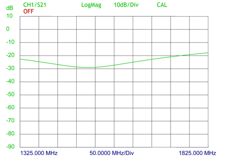 MRPS2-GPS-isol-curve