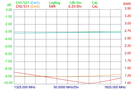 MRPS2-GPS-swrl-curve
